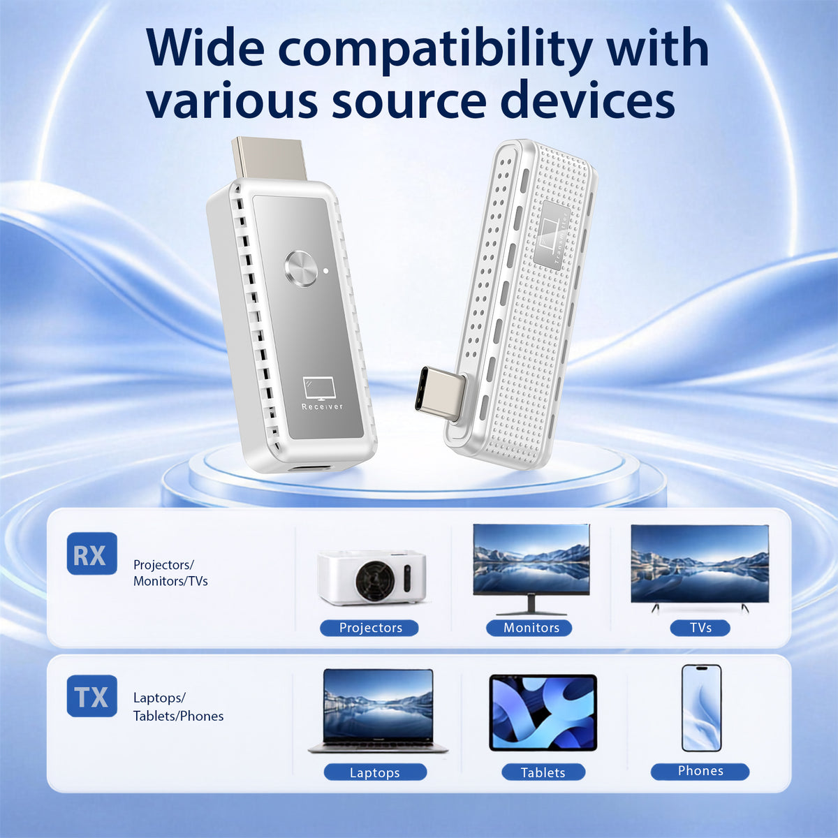 USB-C Wireless HDMI Transmitter and Receiver, 164FT/50M Plug & Play