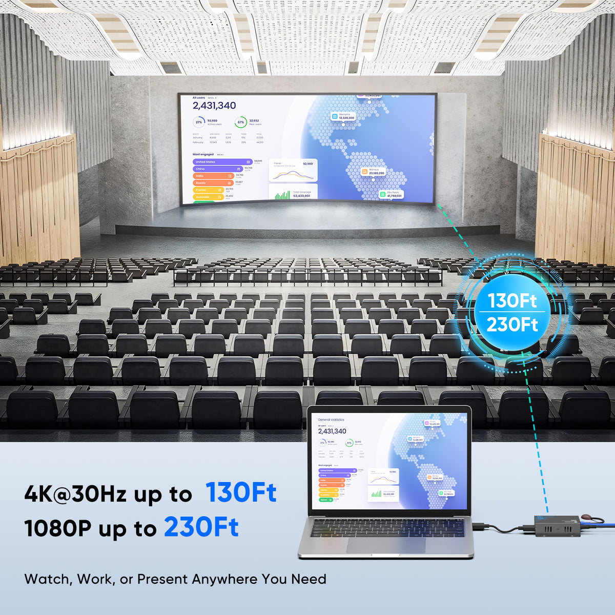 4K HDMI Extender Over Ethernet, 230FT, PoC, IR, Loop Out -HT275 4K 30Hz to 131FT or 1080P 60Hz to 230FT over Cat6/Cat7 with EDID, transmitter and receiver for home and professional AV