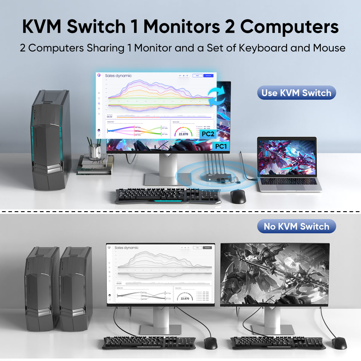 Hearvo USB 3.0 HDMI KVM Switch 1 Monitor 2 Computers, 8K@60Hz KVM Switches for 2 Computers Sharing Monitor Keyboard Mouse Hard Drives Printer,with EDID Adaptive,2*USB Cable and Controller -S7229H